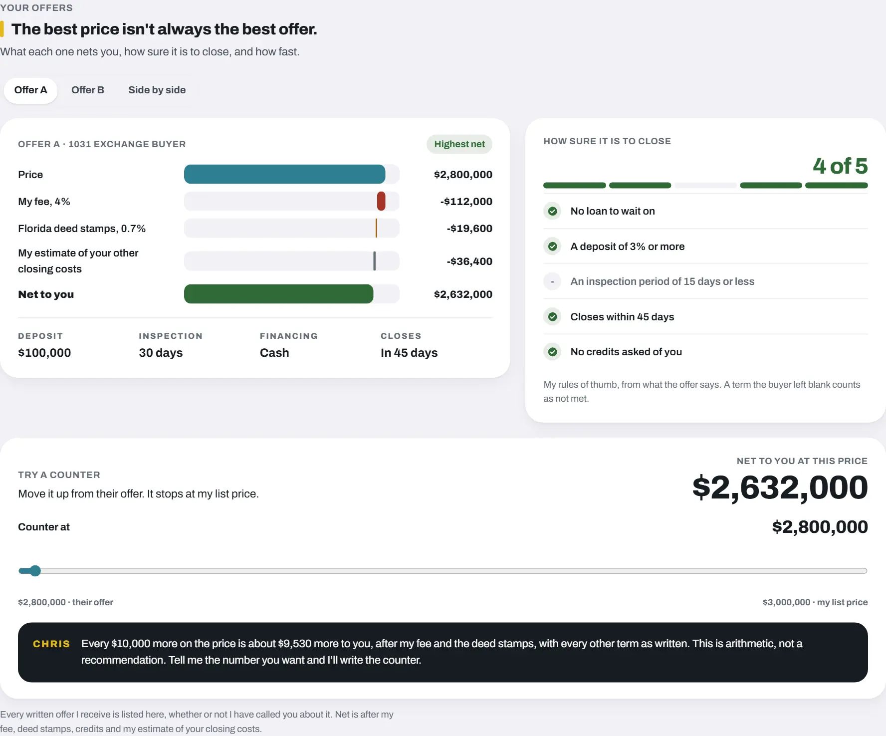 Offer A from a 1031 exchange buyer for a sample building: price, fee, deed stamps and closing costs down to the net, how sure it is to close, and a counter you can try